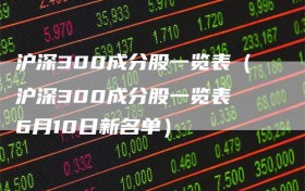 沪深300成分股一览表（沪深300成分股一览表 6月10日新名单）